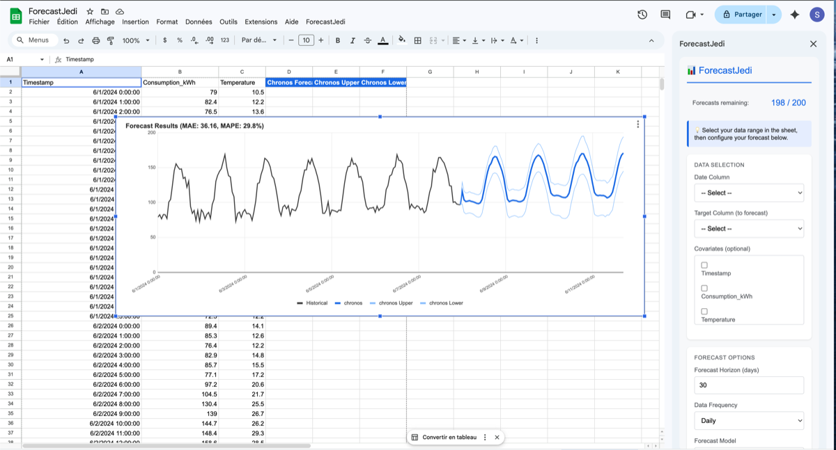 ForecastJedi sidebar showing forecast results in Google Sheets with chart visualization